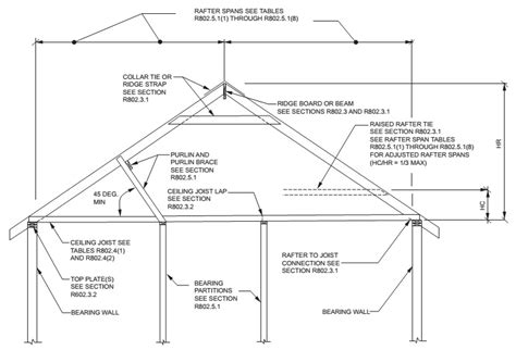 Maximum Span For 2×6 Ceiling Joists Taraba Home Review