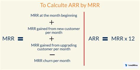 annual recurring revenue arr definition calculation  benefits