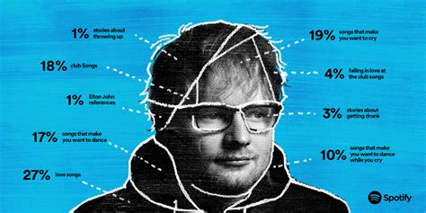 ed sheeran new album 2017 tracks meaning and name glamour uk