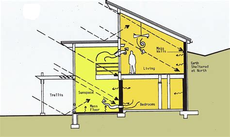 passive solar home energysage
