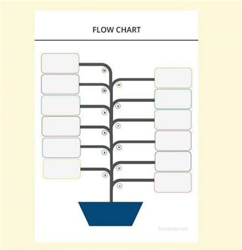 template   flow chart