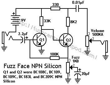 fuzz central arbiter fuzz face