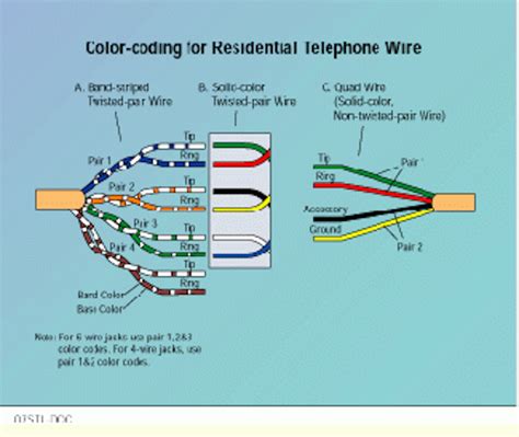 telephone handset cord wiring diagram