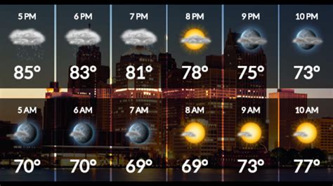 heres  labor day weekend weather forecast  metro