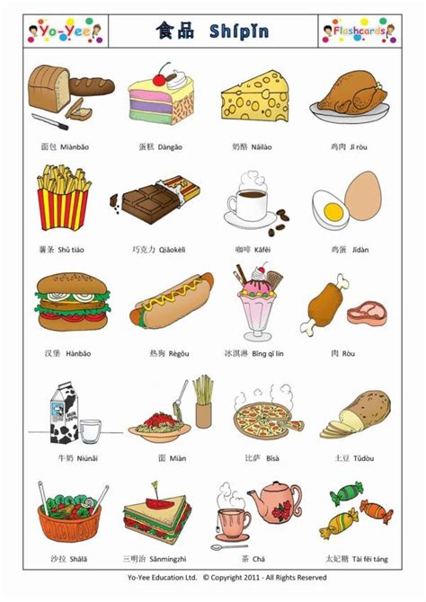 French Food Vocabulary Food Ideas