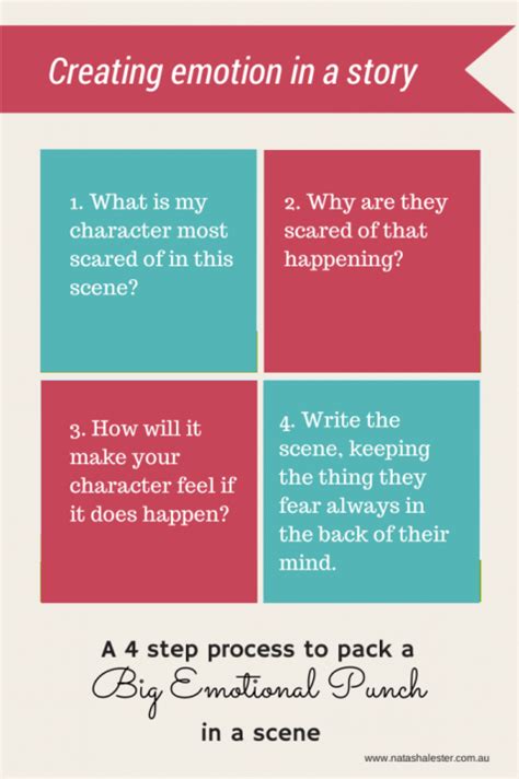 writing characters     making  readers care