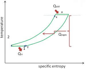 ericsson cycle theory  efficiency definition