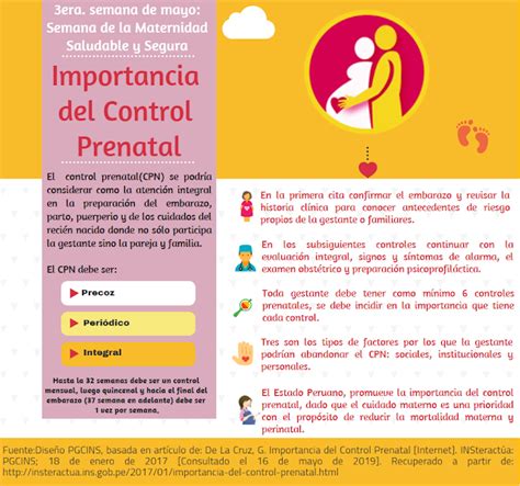 control prenatal [infografía] insteractúa