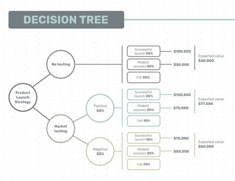 sample decision tree template