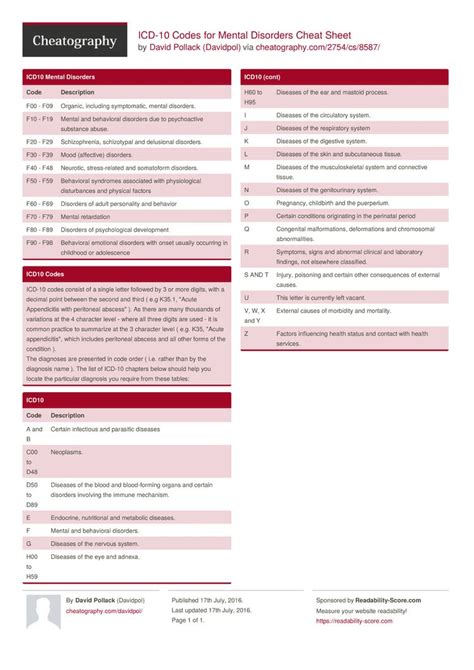 Printable Medical Coding Cheat Sheet Customize And Print