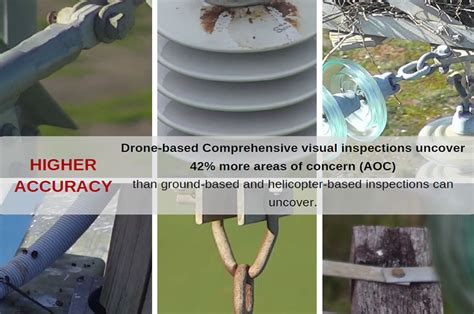 asset inspections aerial drone solutions