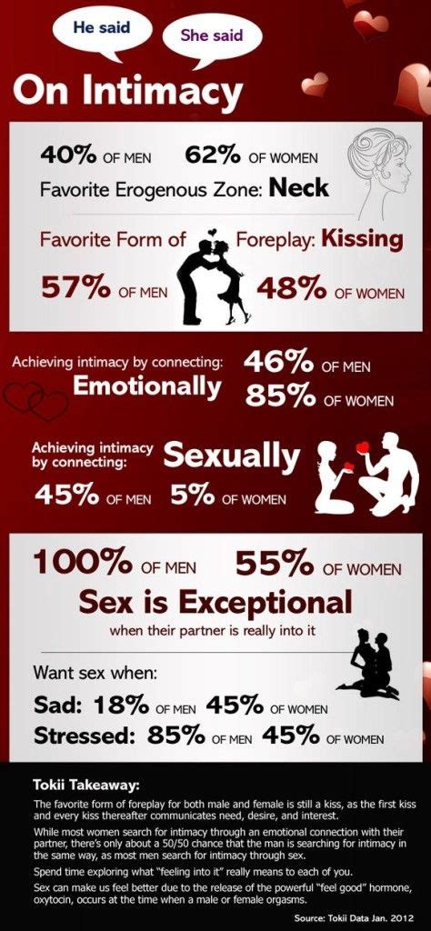 Pin On Sex And Intimacy