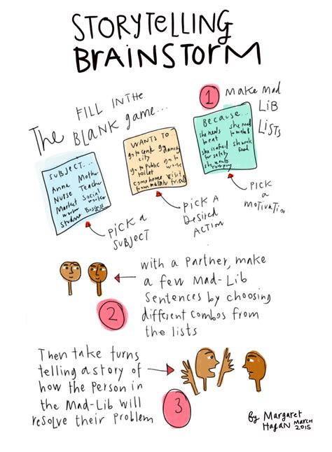 Storytelling Brainstorm Technique Brainstorming Storytelling Teaching