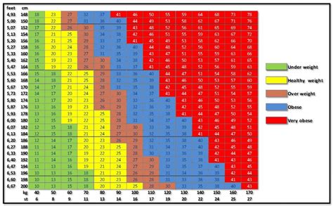 calculate your ideal weight with this weight calculator ehealthyfood