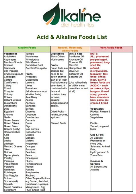 Comprehensive Printable Alkaline Food List Alkaline Foods List