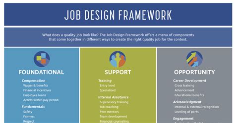 defining job quality national fund  workforce solutions