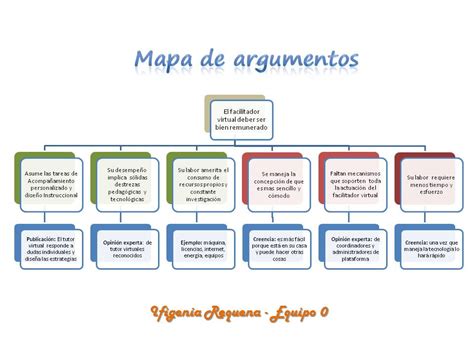 Mapa Conceptual Argumentacion Y Tipos De Argumento Images Hot Sex