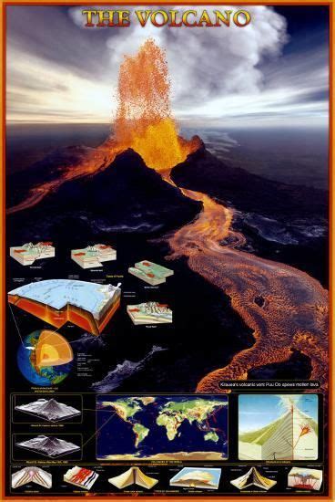 volcano prints allposterscom volcano science  nature high school posters