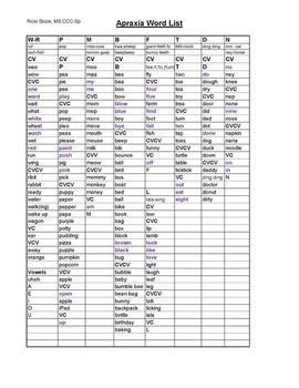 cvcvc word list floss papers