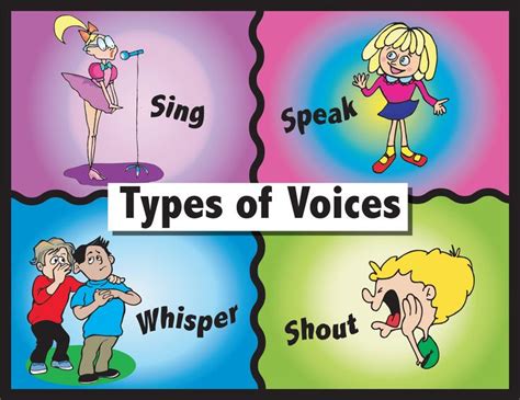 types  voices poster elementary  elementary  curriculum