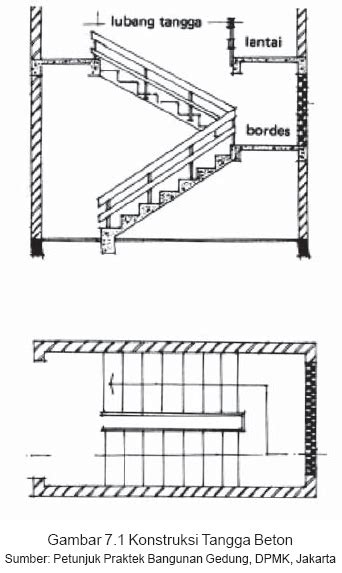 menggambar konstruksi tangga belajar serbaneka