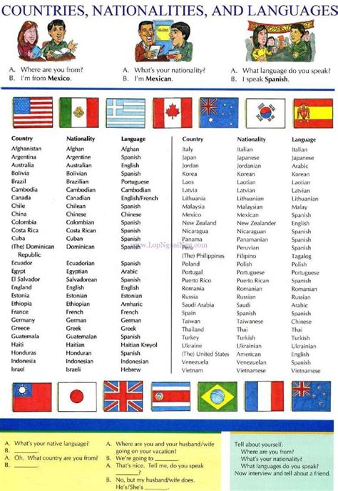 paises nacionalidades  idiomas dicionario de fotos estudo de