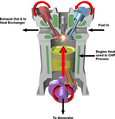 internal combustion engine mchp diagram