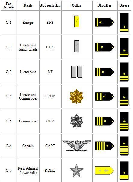 navy customs  traditions navy rank structure medical officers guide   navy navy