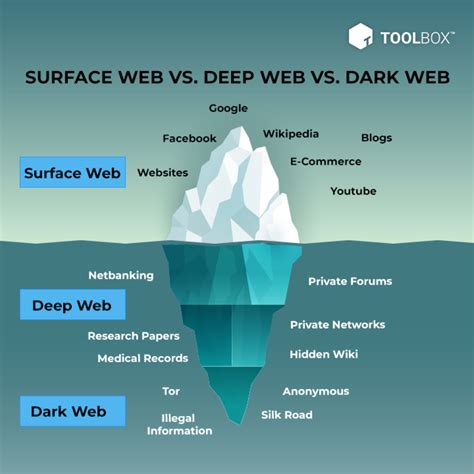 discover  untapped world   dark web   app