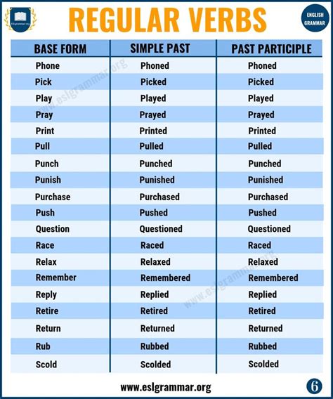 regular verbs a big list of regular verbs in english esl grammar