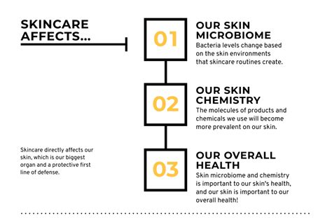 Skincare How Much Should We Really Care – Berkeley Scientific Journal