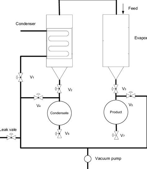 schematic diagrams   flash evaporator  moisture adsorption  scientific diagram