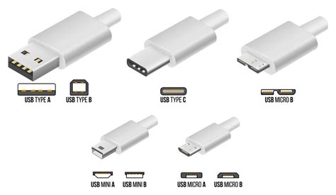 overview  usb standards connections  functions micro center