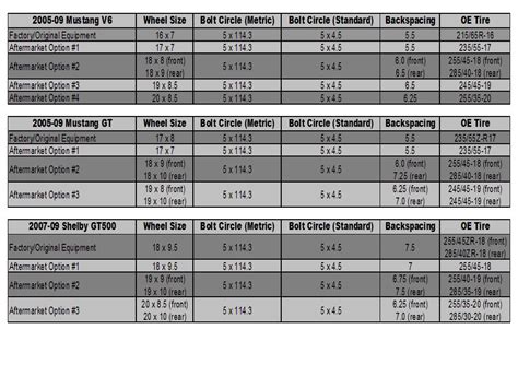 A Quick Guide To Wheel Tire Sizing For Late Model Mustangs