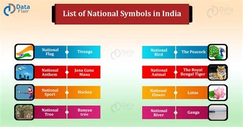 national symbols  india dataflair