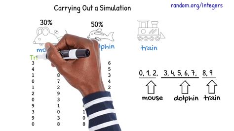 designing  statistics simulation youtube