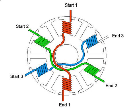 diagram electric motor winding diagram mydiagramonline