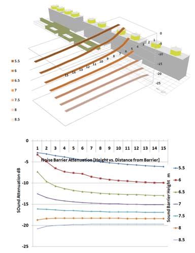 effect  height  noise attenuation  scientific diagram
