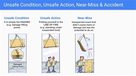 qhse moments unsafe action unsafe condition   accident youtube