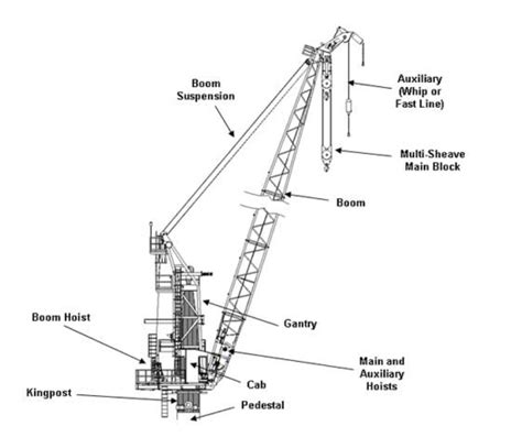 heavy lifting crane slmm