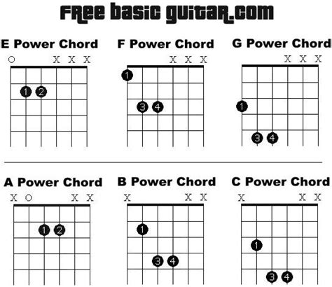 power chords chart confession