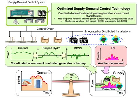 rtu wiring diagrams wiring diagram website