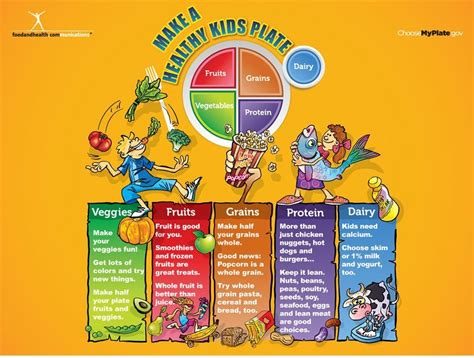 Celebrate Myplate This Summer