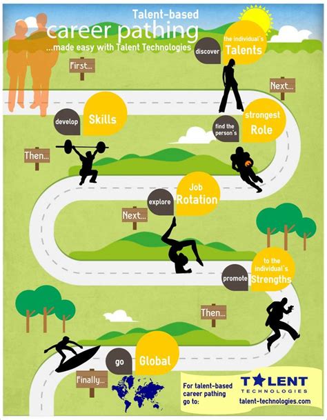 images  career path infographics  pinterest