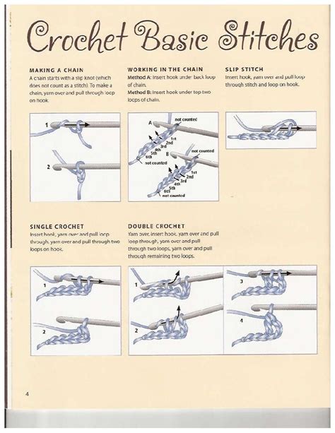 printable crochet stitches guide book reviews crochet titles