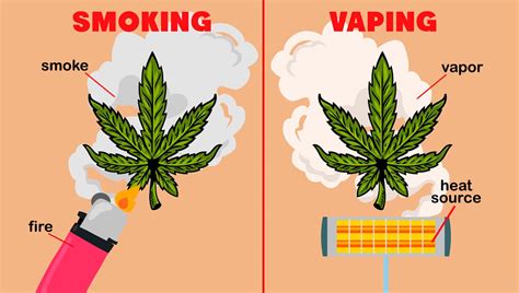 vaporizing  smoking cannabis    difference fast buds