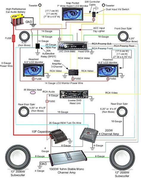 car stereo wiring diagram  amp artician