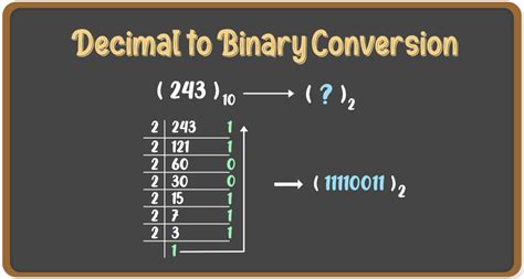 binary numeration system