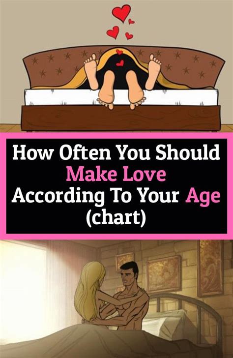 This Is The Chart That Actually Shows How Often You Should Be Intimate