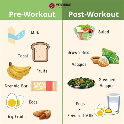 foods  eat pre  post workout fitness standard
